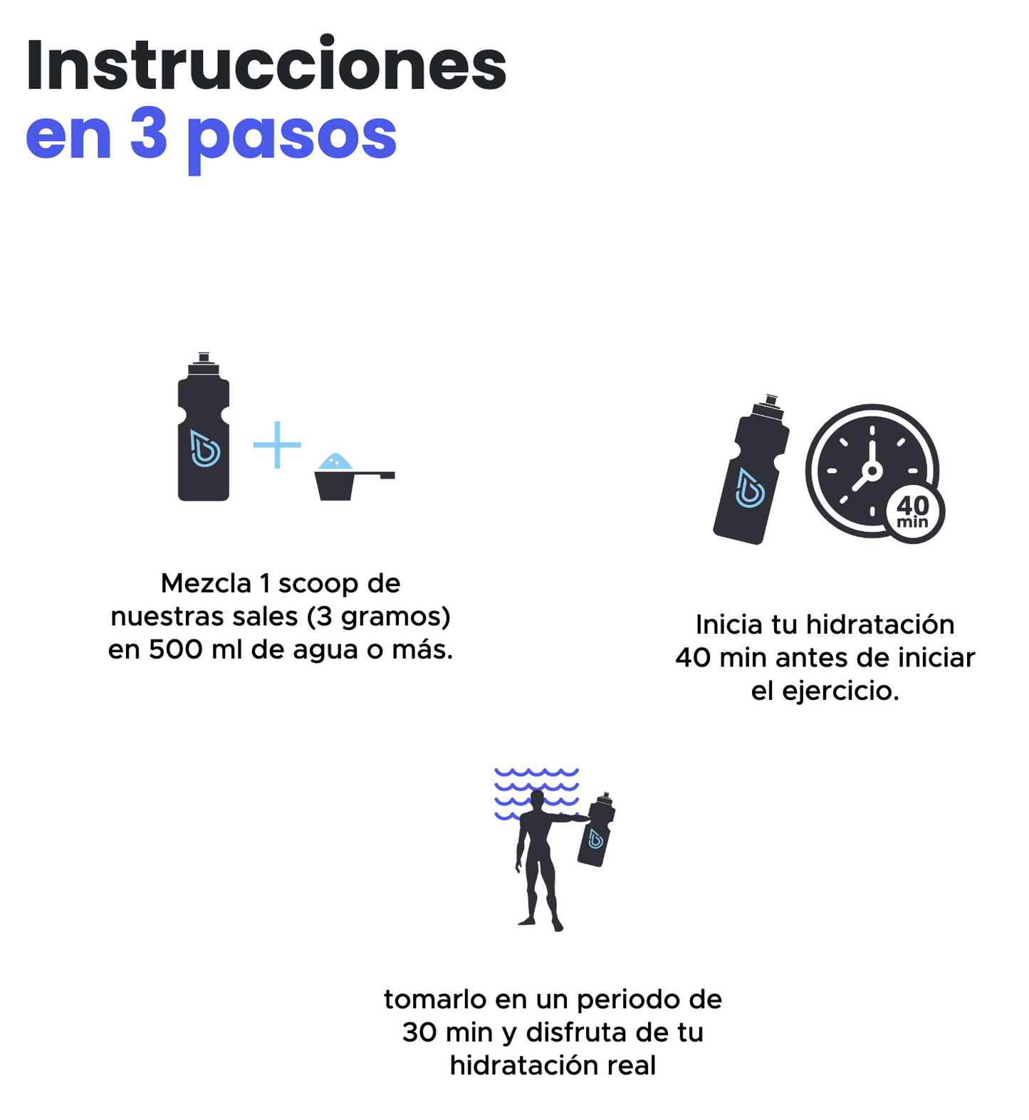 Electrolitos sin aditivos, colorantes ni saborizantes